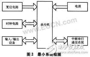 基于AVR單片機的有害氣體紅外感應及語音警示控制系統(tǒng)