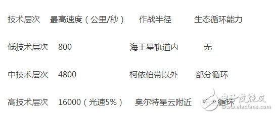 《三體》航天考(一)：太空電梯、階梯計(jì)劃
