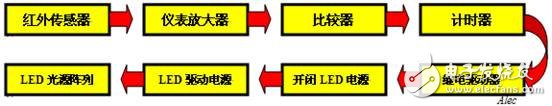 簡述紅外自控智能LED照明系統(tǒng)電路