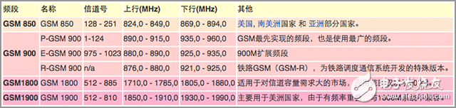 爆強：手機為何沒信號？帶你深入了解原因！