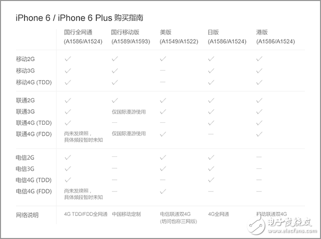 爆強：手機為何沒信號？帶你深入了解原因！