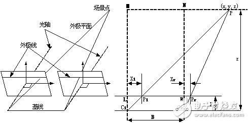 基于機器視覺的汽車智能駕駛系統(tǒng)