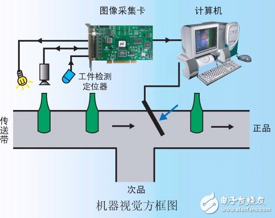 食品行業(yè)機(jī)器視覺(jué)系統(tǒng).jpg