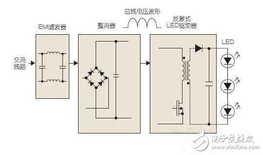 基本的led驅(qū)動器電路框圖