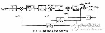 用可編程模擬器件實現(xiàn)直流伺服電機(jī)的速度控制