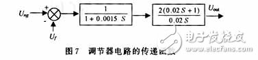 用可編程模擬器件實現(xiàn)直流伺服電機(jī)的速度控制