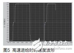 基于DSP的無刷直流電機(jī)伺服系統(tǒng)設(shè)計