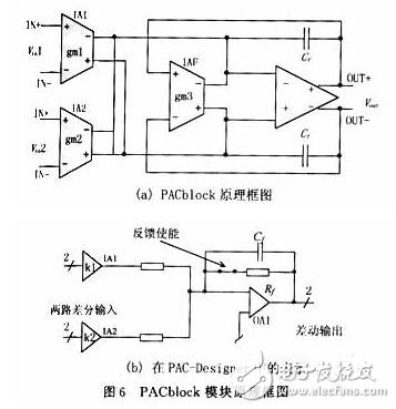 用可編程模擬器件實現(xiàn)直流伺服電機(jī)的速度控制