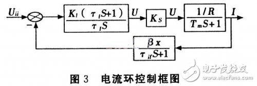 基于DSP的無刷直流電機(jī)伺服系統(tǒng)設(shè)計