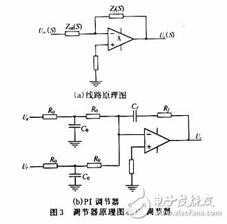 用可編程模擬器件實現(xiàn)直流伺服電機(jī)的速度控制