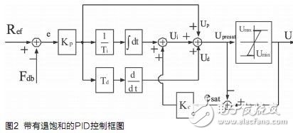 基于DSP的無刷直流電機(jī)伺服系統(tǒng)設(shè)計