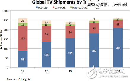 2014全球IC設(shè)計(jì)公司TOP50，中國9家突圍！