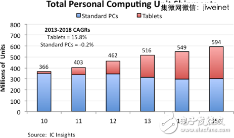 2014全球IC設(shè)計(jì)公司TOP50，中國9家突圍！