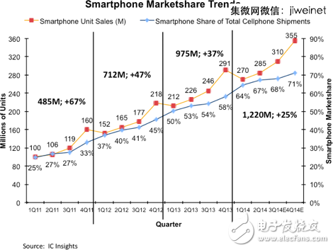 2014全球IC設(shè)計(jì)公司TOP50，中國9家突圍！
