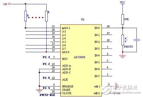 智能電動車及驅(qū)動系統(tǒng)電路設計攻略