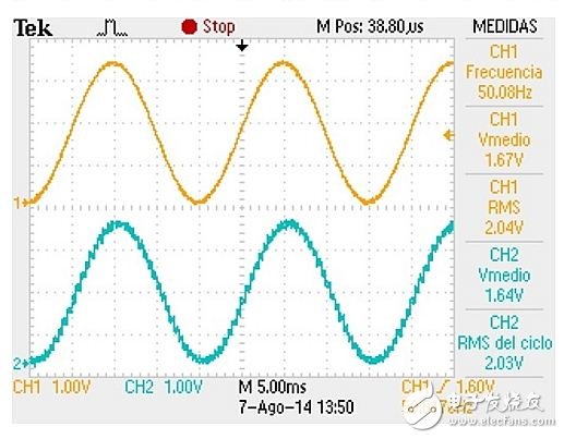 通過I2C發(fā)送的滿刻度輸入正弦信號(hào)