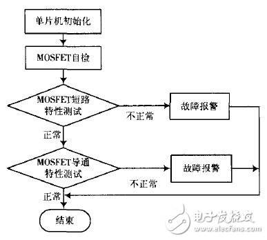 驅(qū)動(dòng)控制電路上電自檢流程圖