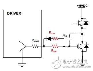 獨(dú)立的門極開通和關(guān)斷電阻
