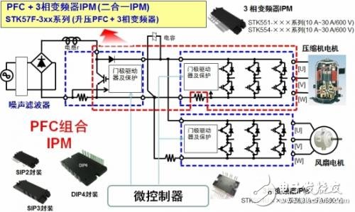 應(yīng)用于家電的高能效電機(jī)驅(qū)動(dòng)方案設(shè)計(jì)