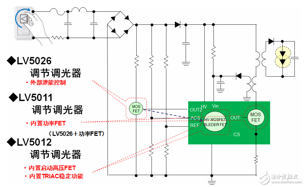 智慧家庭設(shè)計攻略：你不可不知的電路圖合集