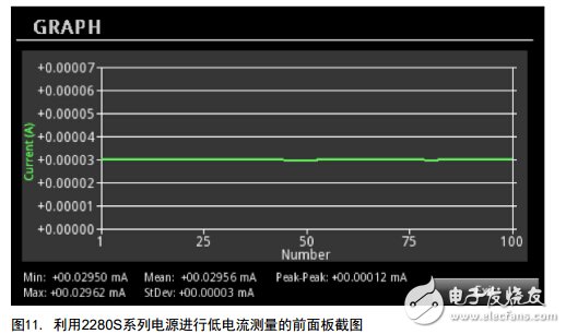 低功耗待測器件實現(xiàn)高精度低電流測量兩種方式