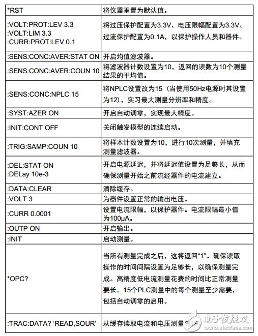低功耗待測器件實現(xiàn)高精度低電流測量兩種方式