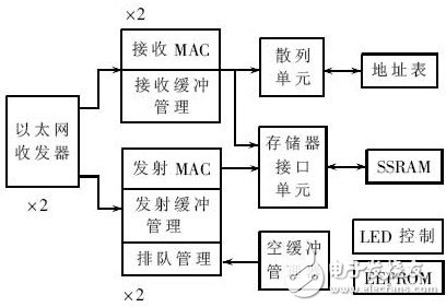 以太網(wǎng)收發(fā)電路設(shè)計(jì)方案詳解