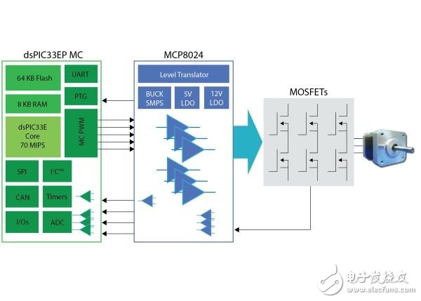 簡化三相BLDC電機(jī)控制和驅(qū)動系統(tǒng)的策略