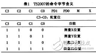 觸摸屏連接器應(yīng)用電路設(shè)計(jì)方案