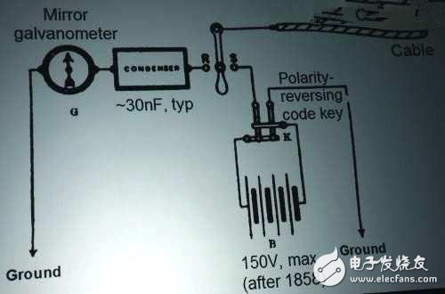 嘿，你知道電子工程師這個職業(yè)是怎么來的嗎？