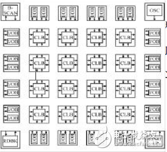 FPGA數(shù)碼相框電子電路設(shè)計大全 —電路圖天天讀（101）