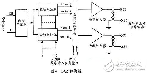DSP航姿信號模擬器電路設(shè)計(jì)詳解