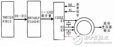 DSP航姿信號模擬器電路設(shè)計(jì)詳解