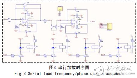 解讀FPGA電容在線測試系統(tǒng)電路設計方案