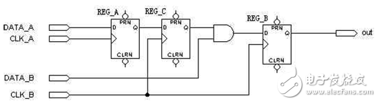 FPGA/CPLD數(shù)字電路原理解析