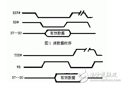 FT245BM與FPGA的USB接口電路設(shè)計