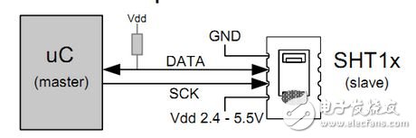 家用濕度自動調(diào)節(jié)電路系統(tǒng)設(shè)計與實現(xiàn)