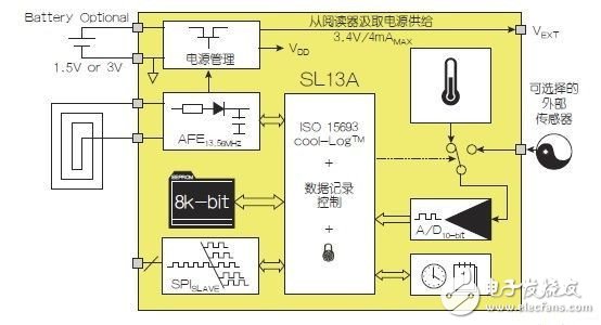 淺談NFC架構(gòu)與運(yùn)作模式，開拓?zé)o限創(chuàng)新可能