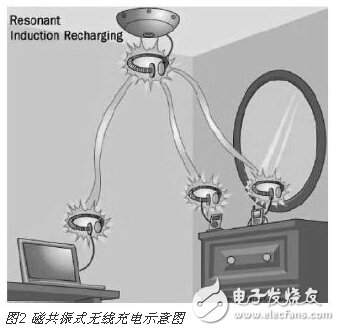 剖析無線充電各種原理與經(jīng)典方案