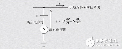 靜電干擾如何降低？靜電屏蔽電路來(lái)解圍
