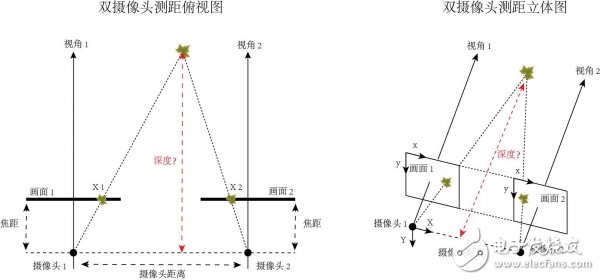 技術(shù)牛深入剖析手勢識別技術(shù)