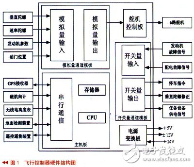 無人機(jī)飛行控制器電路設(shè)計攻略——電路圖天天讀（112）