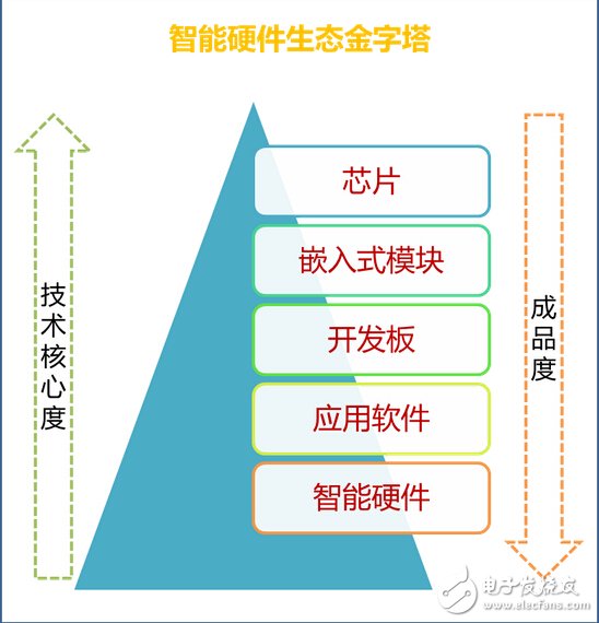 指尖的密碼!手指靜脈識(shí)別鼠標(biāo)問世