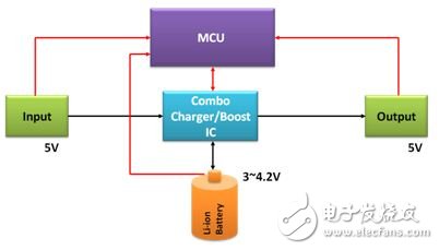 便攜式移動(dòng)電源電子電路設(shè)計(jì)方案詳解