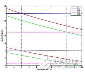 帶電源負載控制系統(tǒng)電路設計攻略