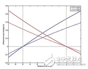 帶電源負載控制系統(tǒng)電路設計攻略