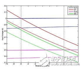帶電源負載控制系統(tǒng)電路設計攻略