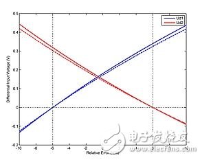 帶電源負載控制系統(tǒng)電路設計攻略