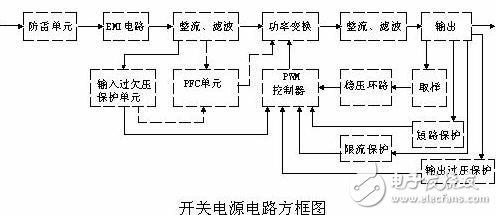 開關(guān)電源電子電路設(shè)計(jì)圖詳解TOP12 —電路圖天天讀（116）