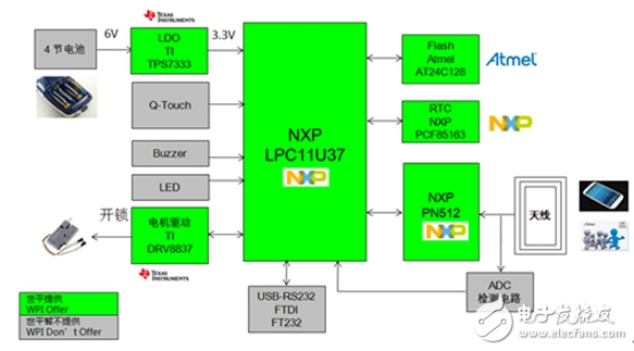 大聯(lián)大世平集團(tuán)推出智能家居安防終端系列解決方案
